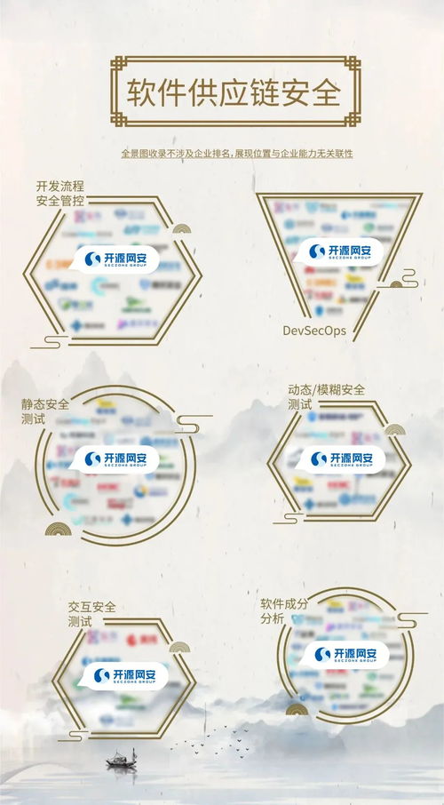 開源網(wǎng)安入選安全牛全景圖八項(xiàng)細(xì)分領(lǐng)域，引領(lǐng)軟件供應(yīng)鏈安全新浪潮