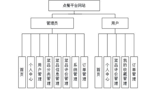 基于Java、Vue與SpringBoot的點(diǎn)餐信息網(wǎng)站設(shè)計(jì)與實(shí)現(xiàn)——聚焦計(jì)算機(jī)畢業(yè)設(shè)計(jì)中的網(wǎng)絡(luò)與信息安全實(shí)踐