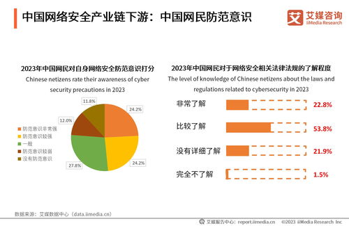 天融信全品類布局 網(wǎng)絡(luò)安全行業(yè)蓬勃發(fā)展背景下的堅(jiān)實(shí)保障