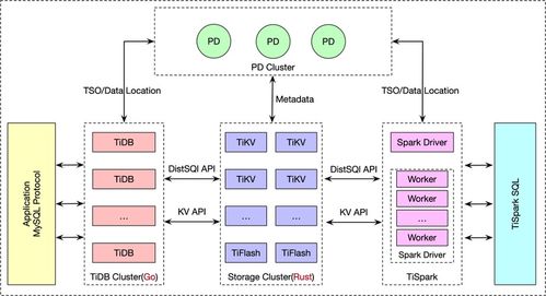 分布式數據庫基石 LSM樹在數據處理與存儲服務中的應用