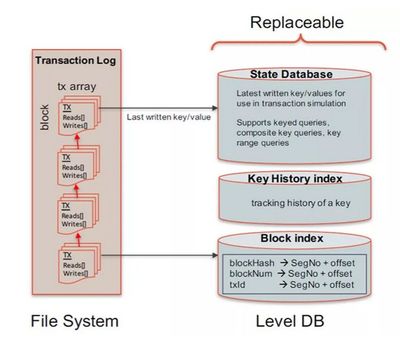 基于甲骨文區塊鏈云服務的信用貸實現探索 數據處理與存儲服務