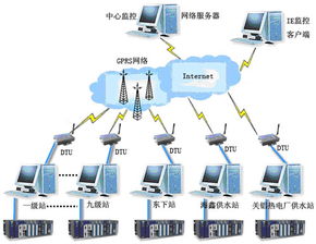 力控ForceControl V6.0 面向工業自動化的強大計算機系統服務平臺