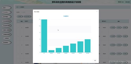 基于Node.js與Vue的停車場(chǎng)車位預(yù)約系統(tǒng)設(shè)計(jì)與實(shí)現(xiàn)